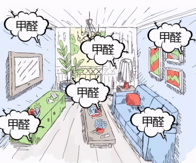 大氣環(huán)境和房屋內(nèi)的污染主要來源是什么？