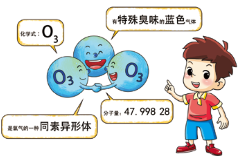 臭氧知識科普 | 什么是臭氧，它在大氣中是怎么分布的？