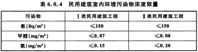 室內(nèi)空氣檢測標準 GB/T 18883、GB 50325對比解讀
