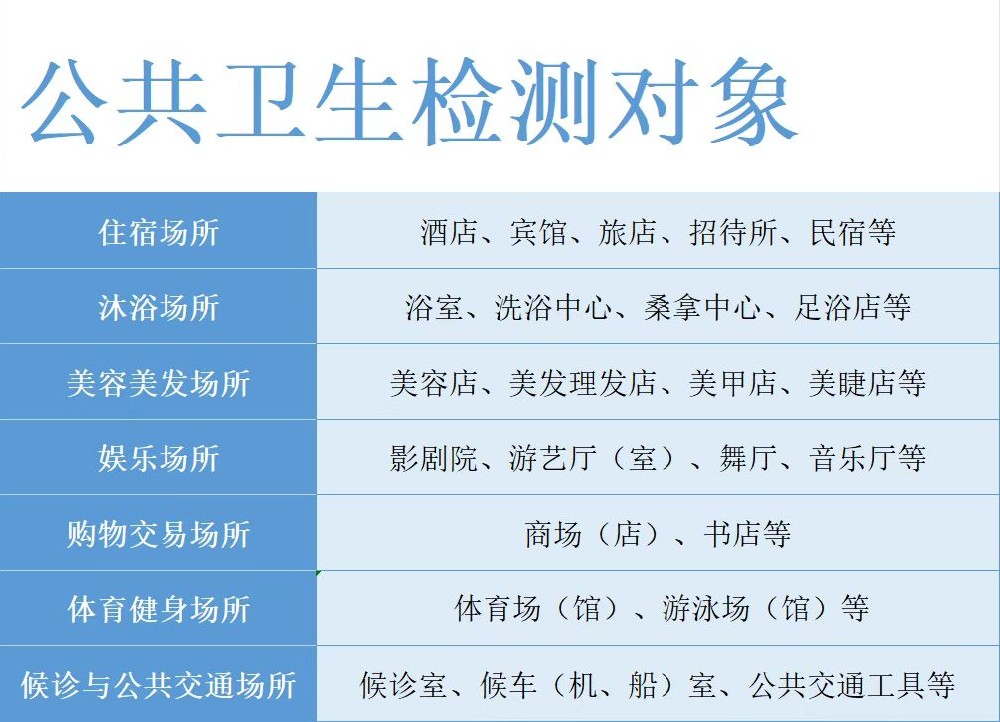海南哪些場所需要做公衛(wèi)檢測？