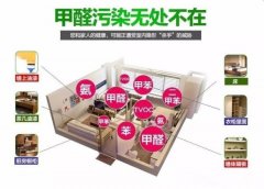 快速裝修出租，甲醛超標(biāo)嚴(yán)重