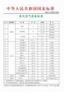甲醛到底危害有多大？看過(guò)您就知道