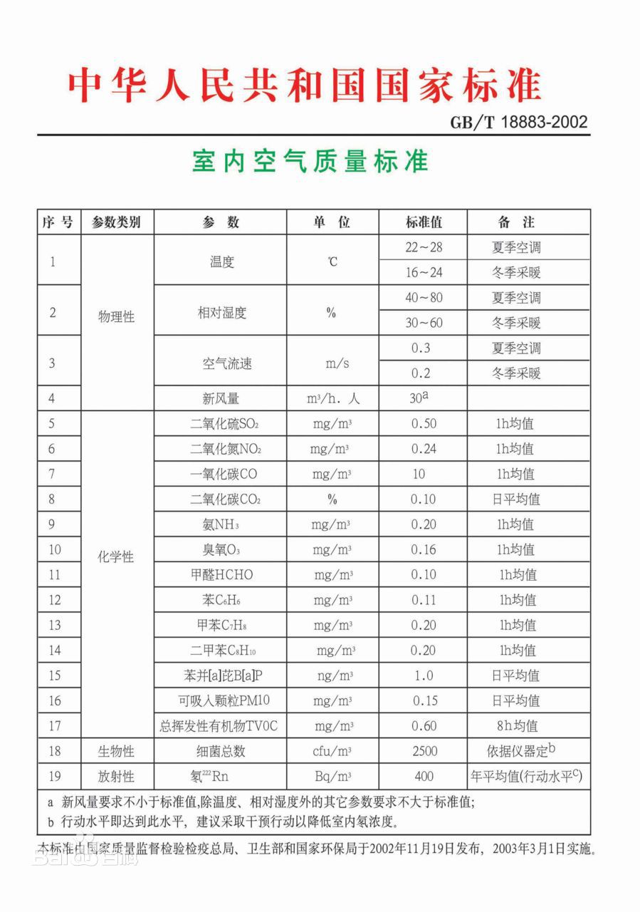 甲醛到底危害有多大？看過您就知道